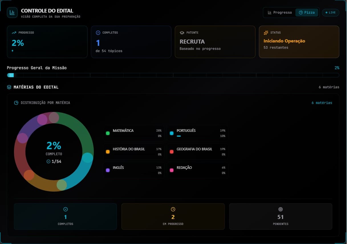 Preparação para a ESA